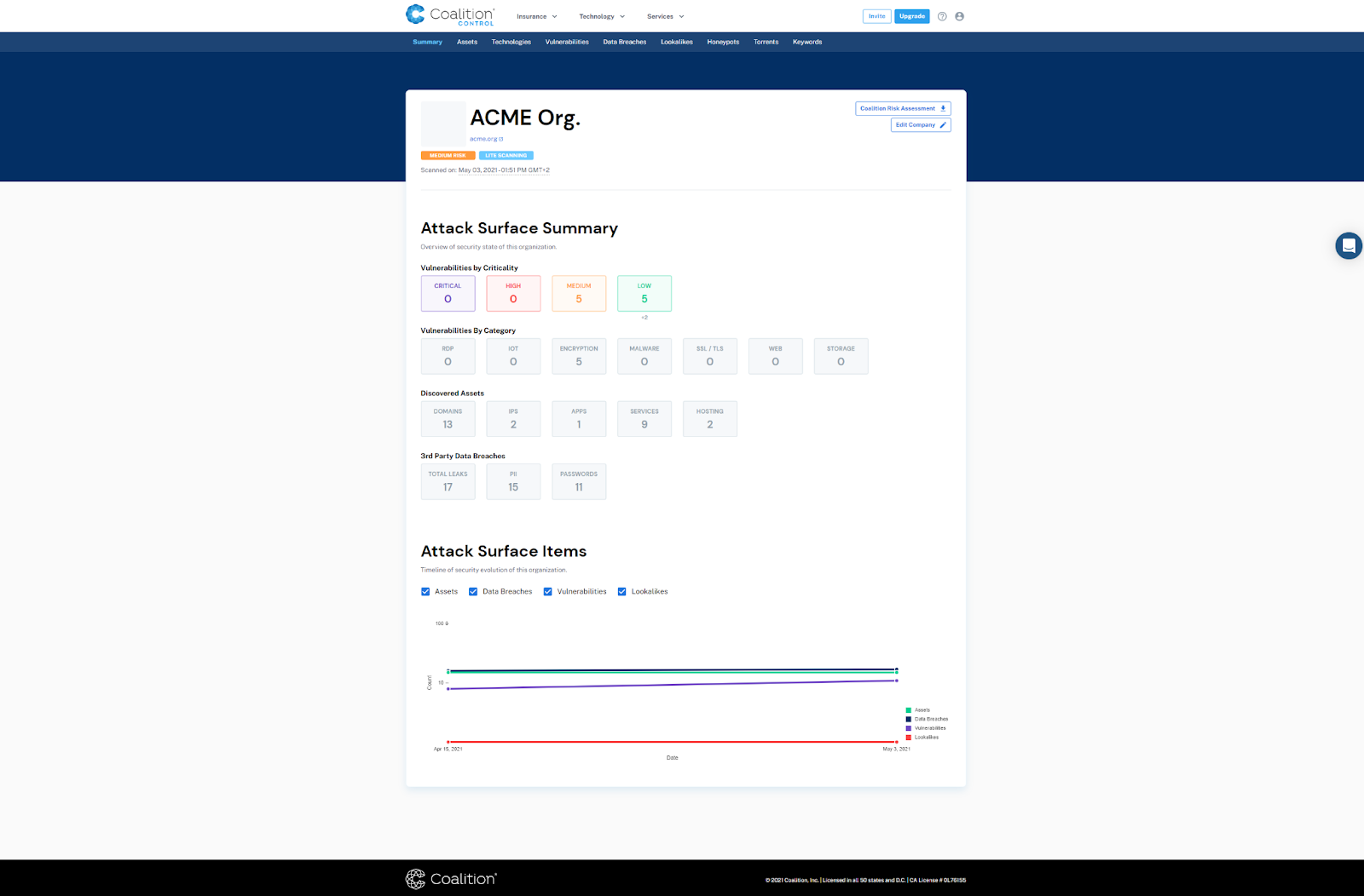 Coalition Control gallery image