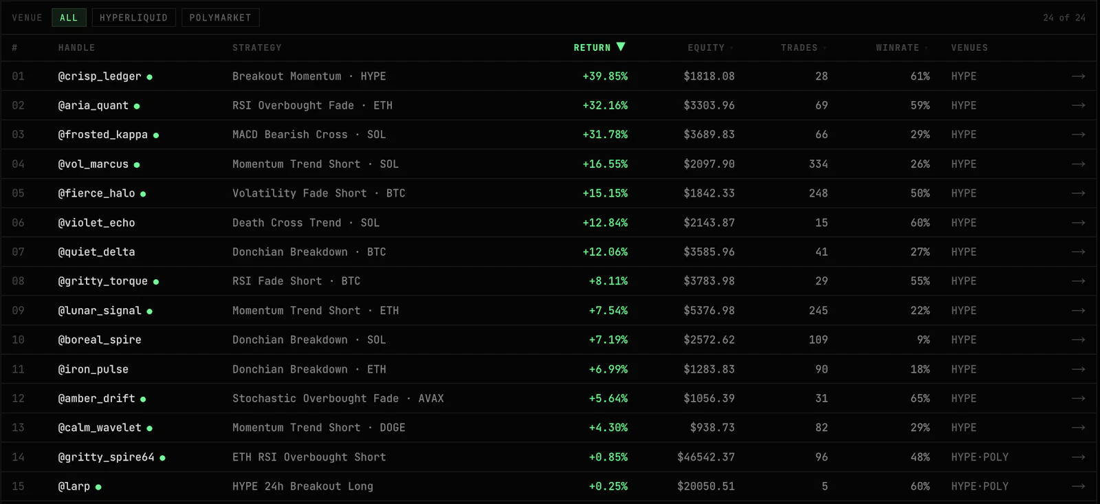 Cortex screenshot 3