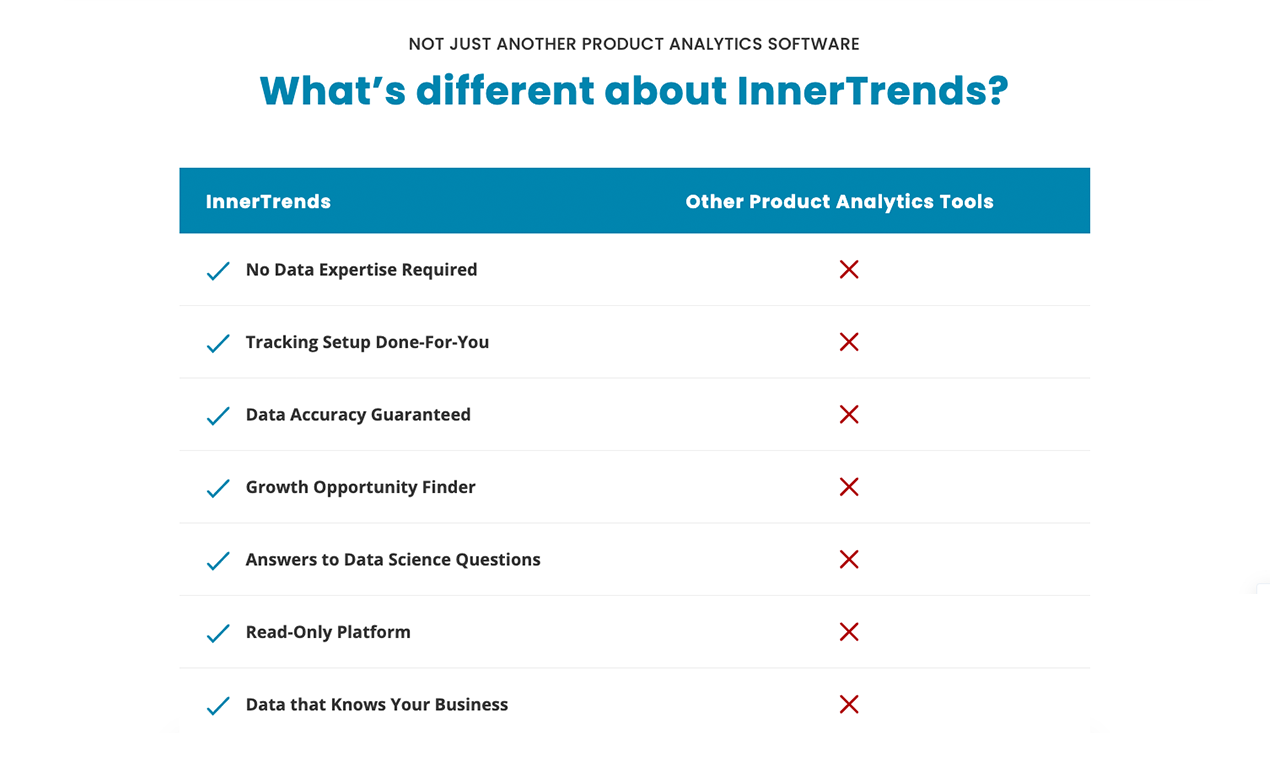 InnerTrends gallery image