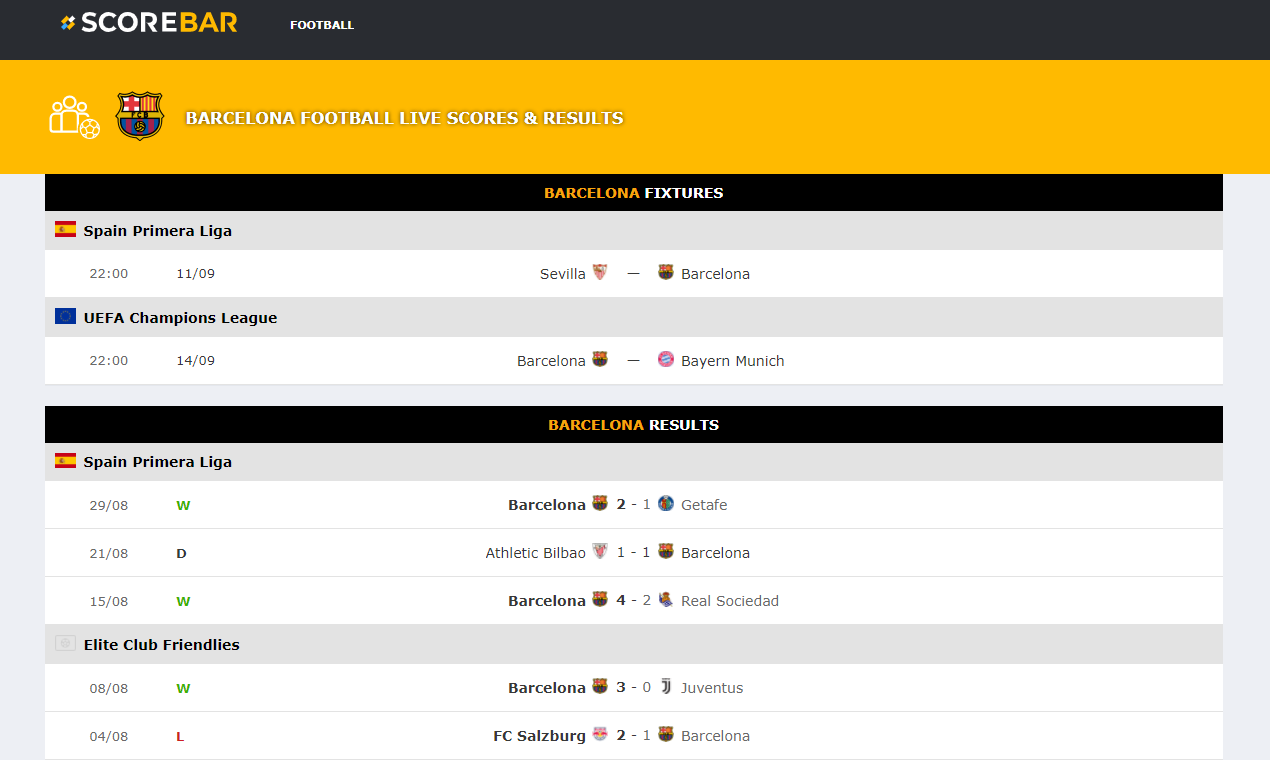 Scorebar gallery image