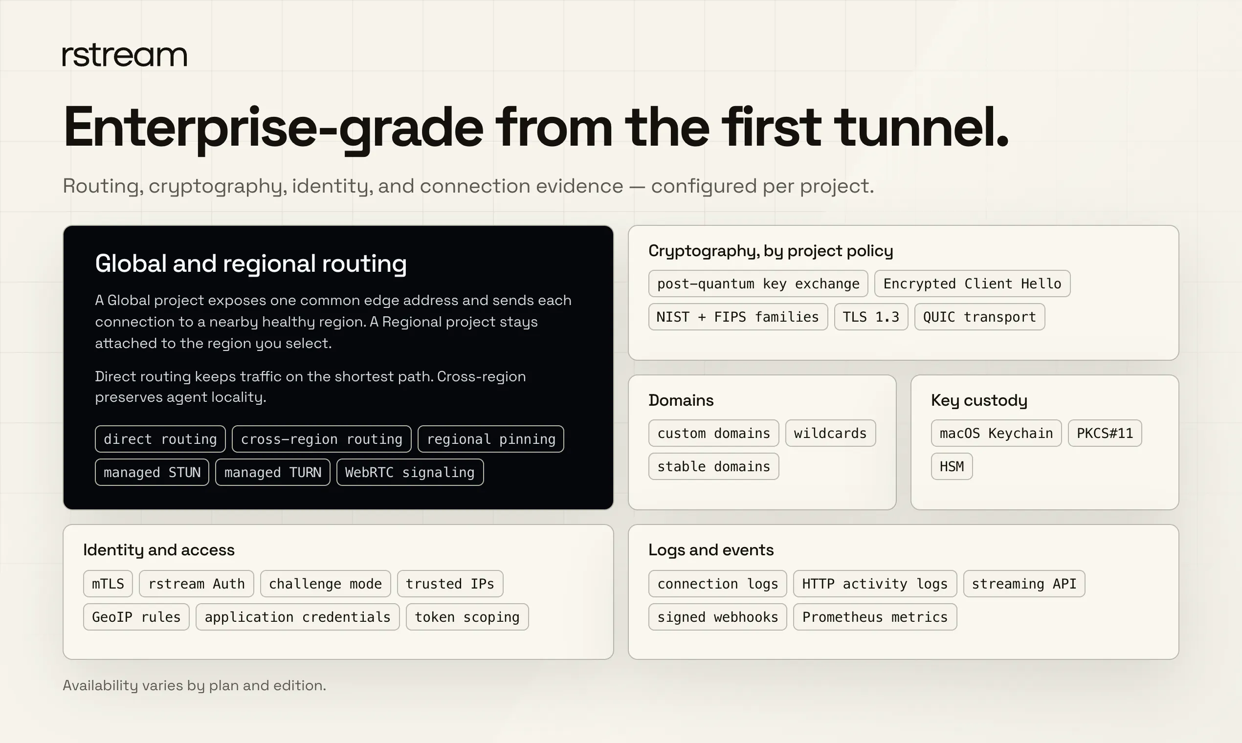 rstream tunnels gallery image