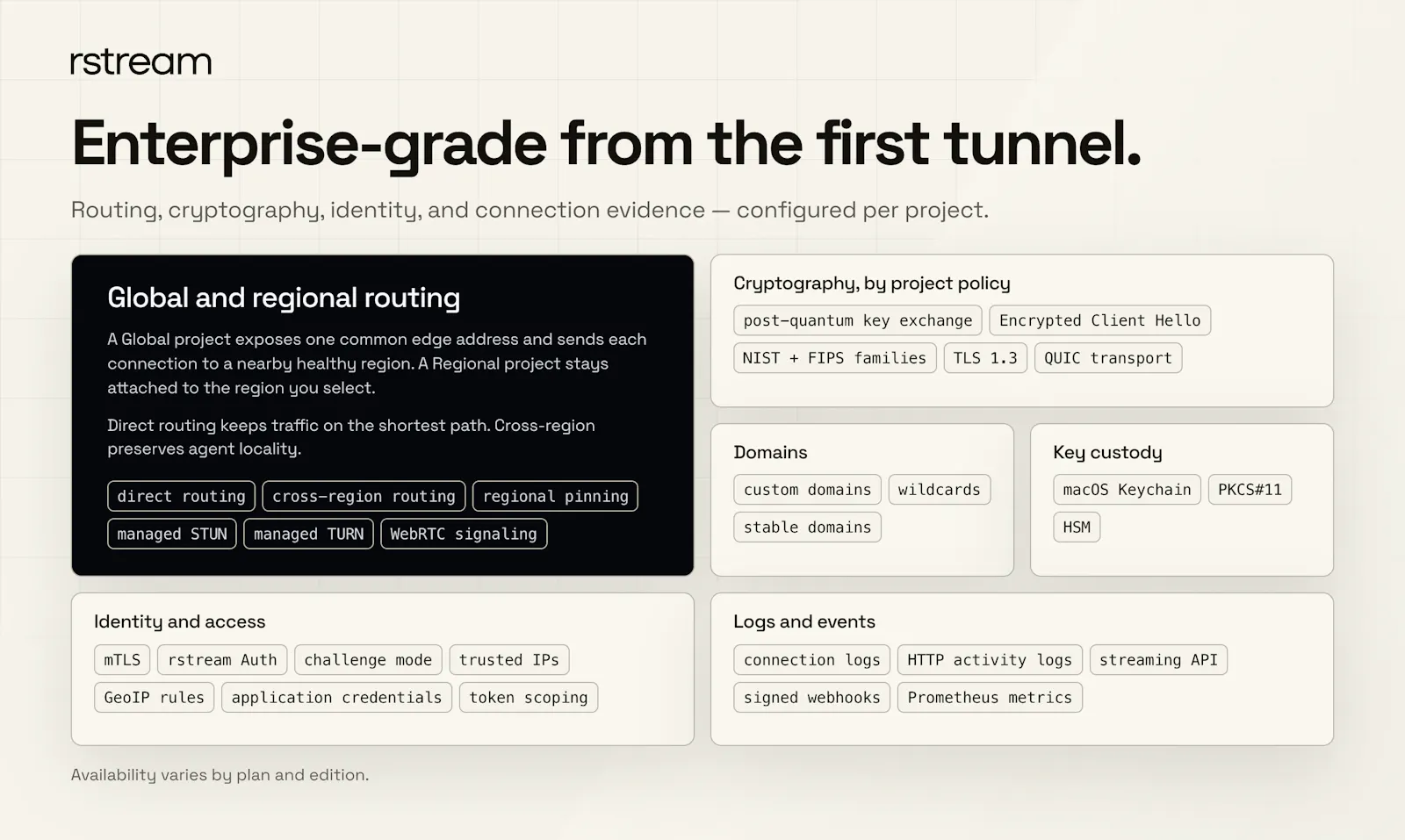 rstream tunnels screenshot 7