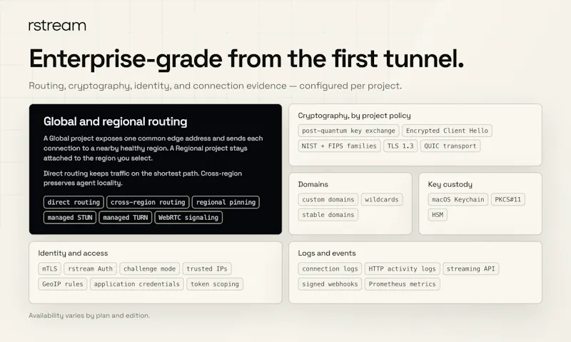 rstream tunnels screenshot 7