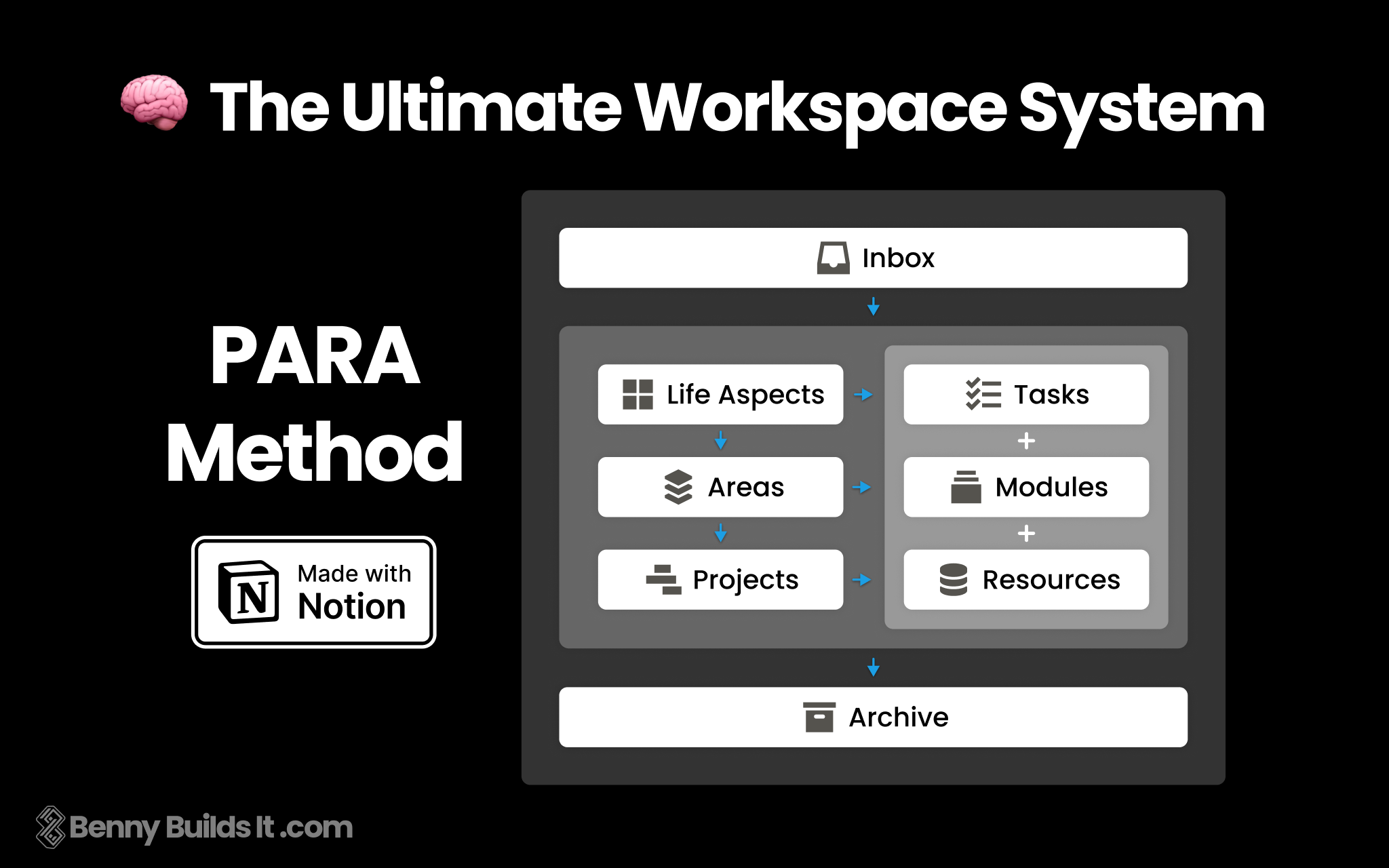 Clarity OS | Second Brain for Notion - Screenshot 2 showing product features and functionality