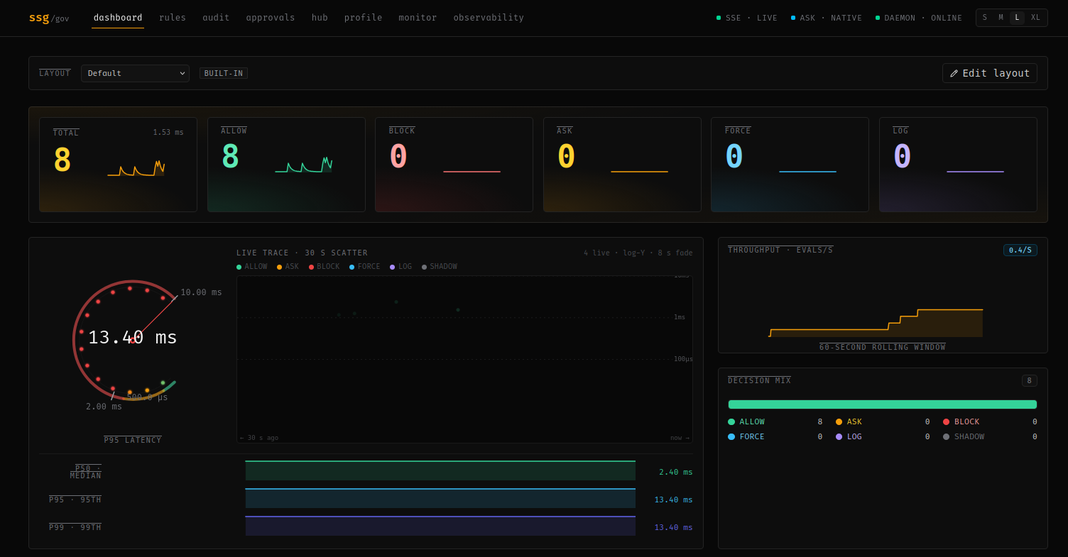 ssg - AI Agent Guardrails gallery image