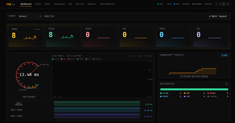 ssg - AI Agent Guardrails screenshot 5