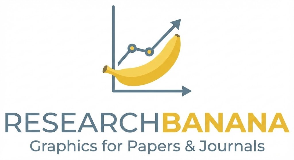 ResearchBanana 