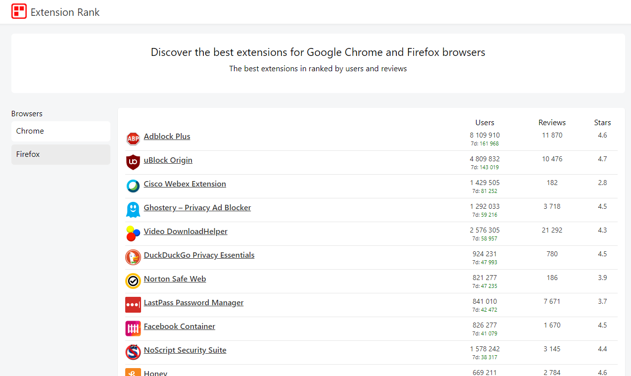 Extension Rank gallery image