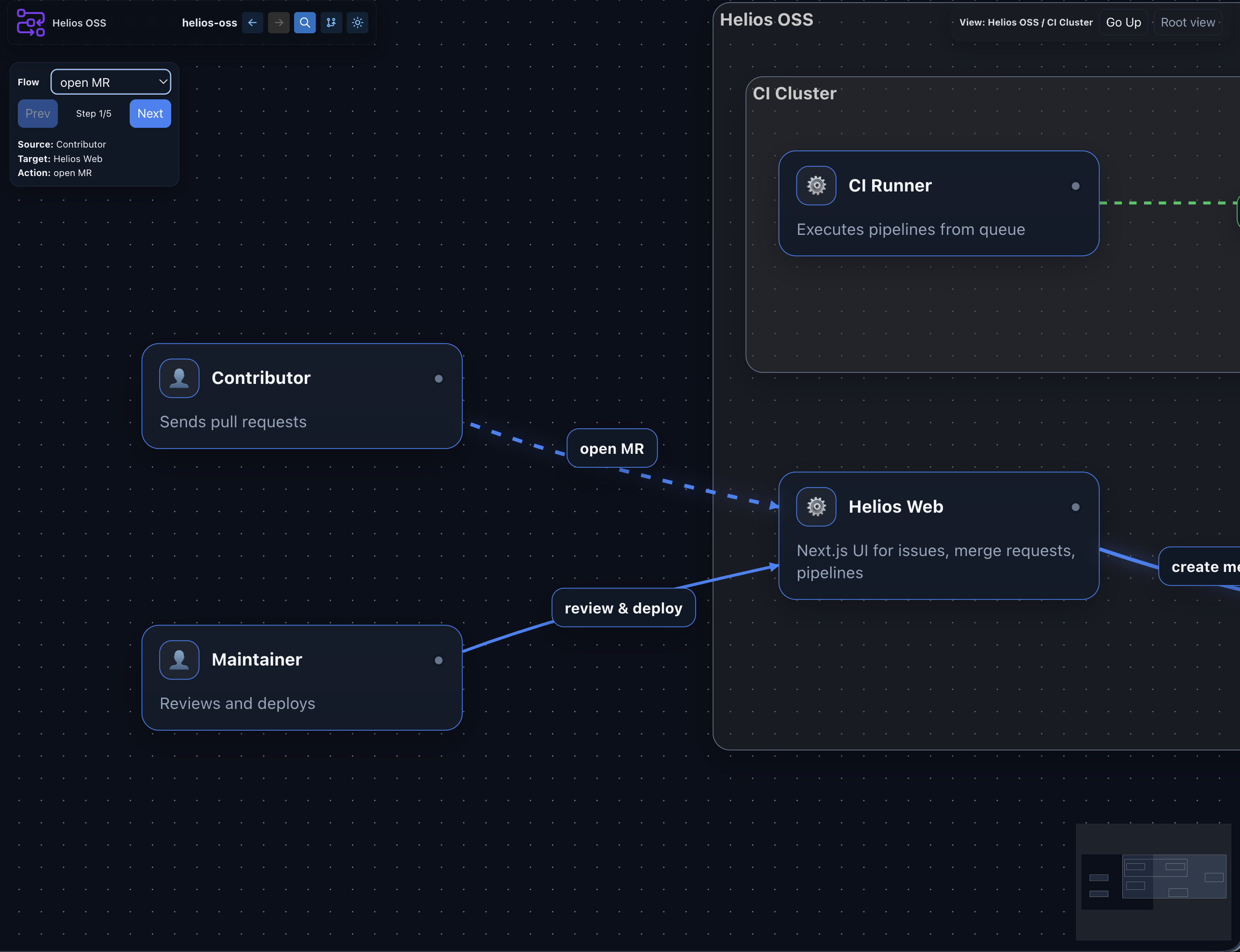 FlowConsole(alpha) gallery image