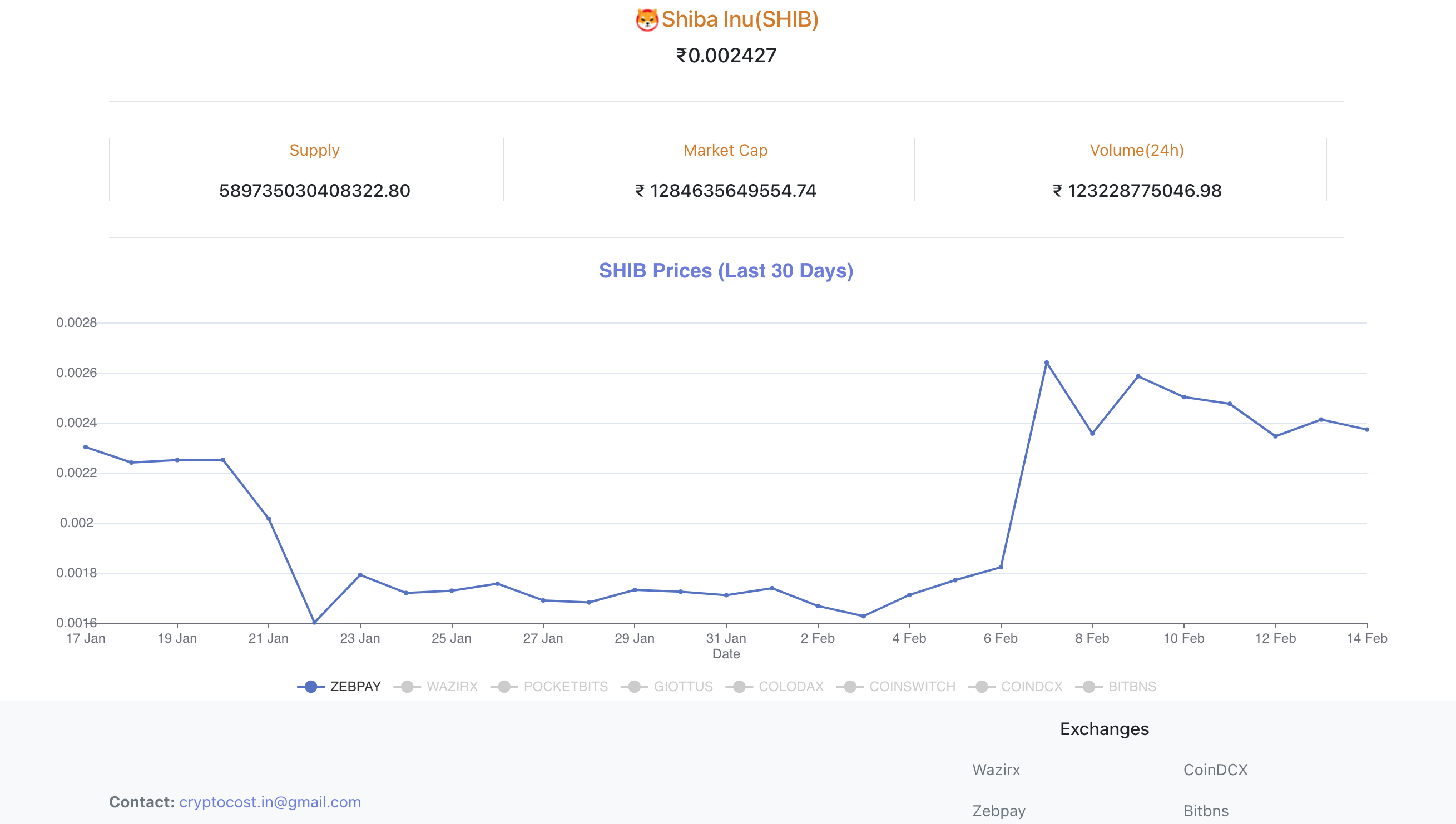 cryptocost gallery image