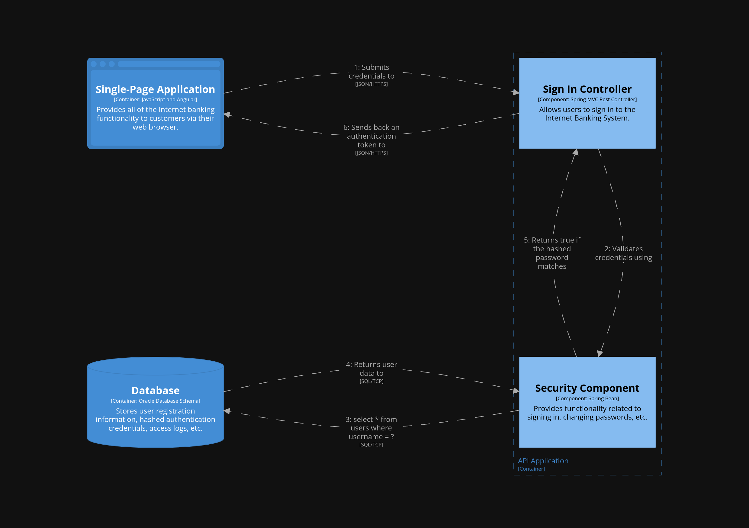โครงสร้าง - C4 Architecture-as-Code media 7