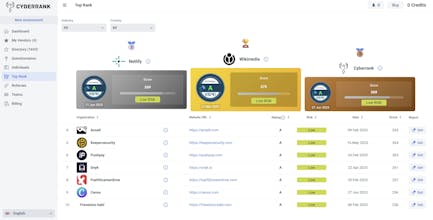 CyberRank.ai gallery image