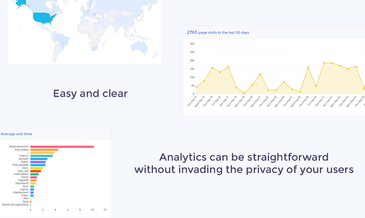 123Metrics gallery image