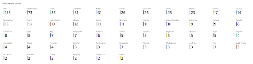 VSCode AutoSave Extension gallery image