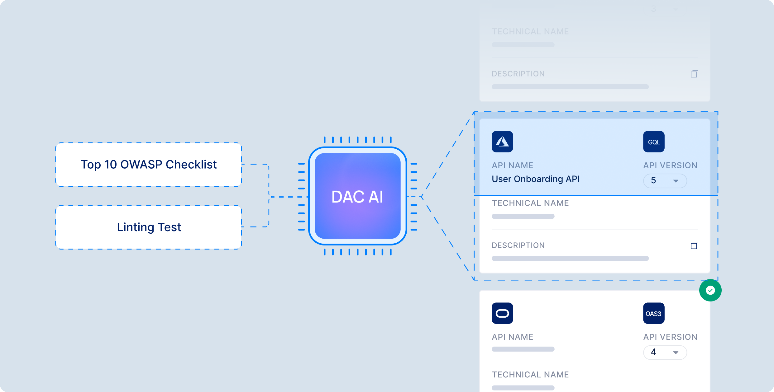 Digitalapi - すべてのAPI、イベント、およびエージェント用の統一コントロールプレーン！メディア3