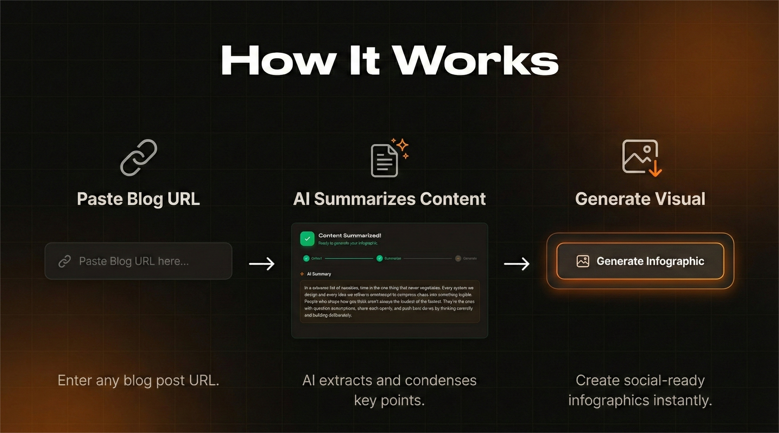 Blog2Visuals gallery image