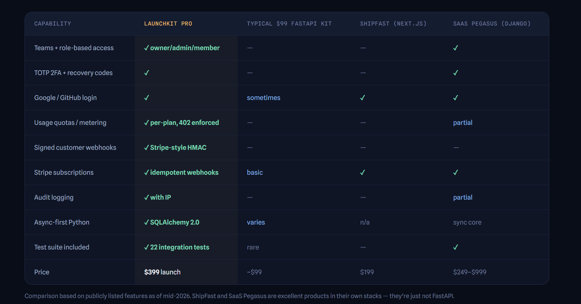 LaunchKit - Premium FastAPI SaaS Backend gallery image