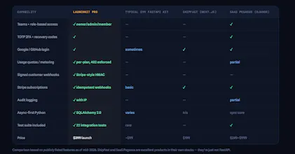 LaunchKit - Premium FastAPI SaaS Backend gallery image
