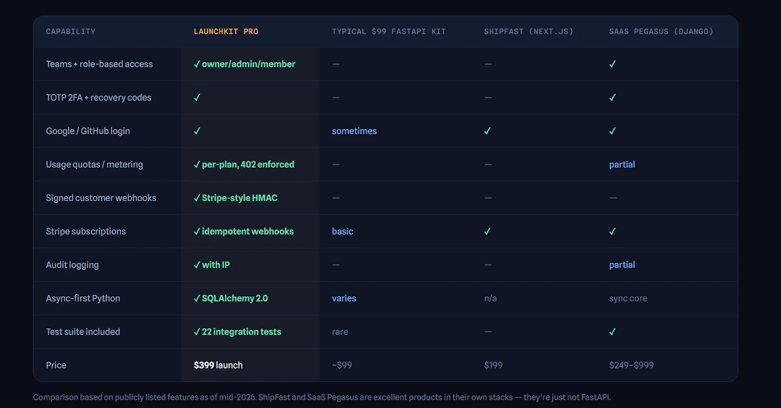 LaunchKit - Premium FastAPI SaaS Backend screenshot 3