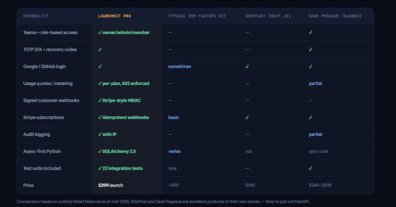 LaunchKit - Premium FastAPI SaaS Backend screenshot 3