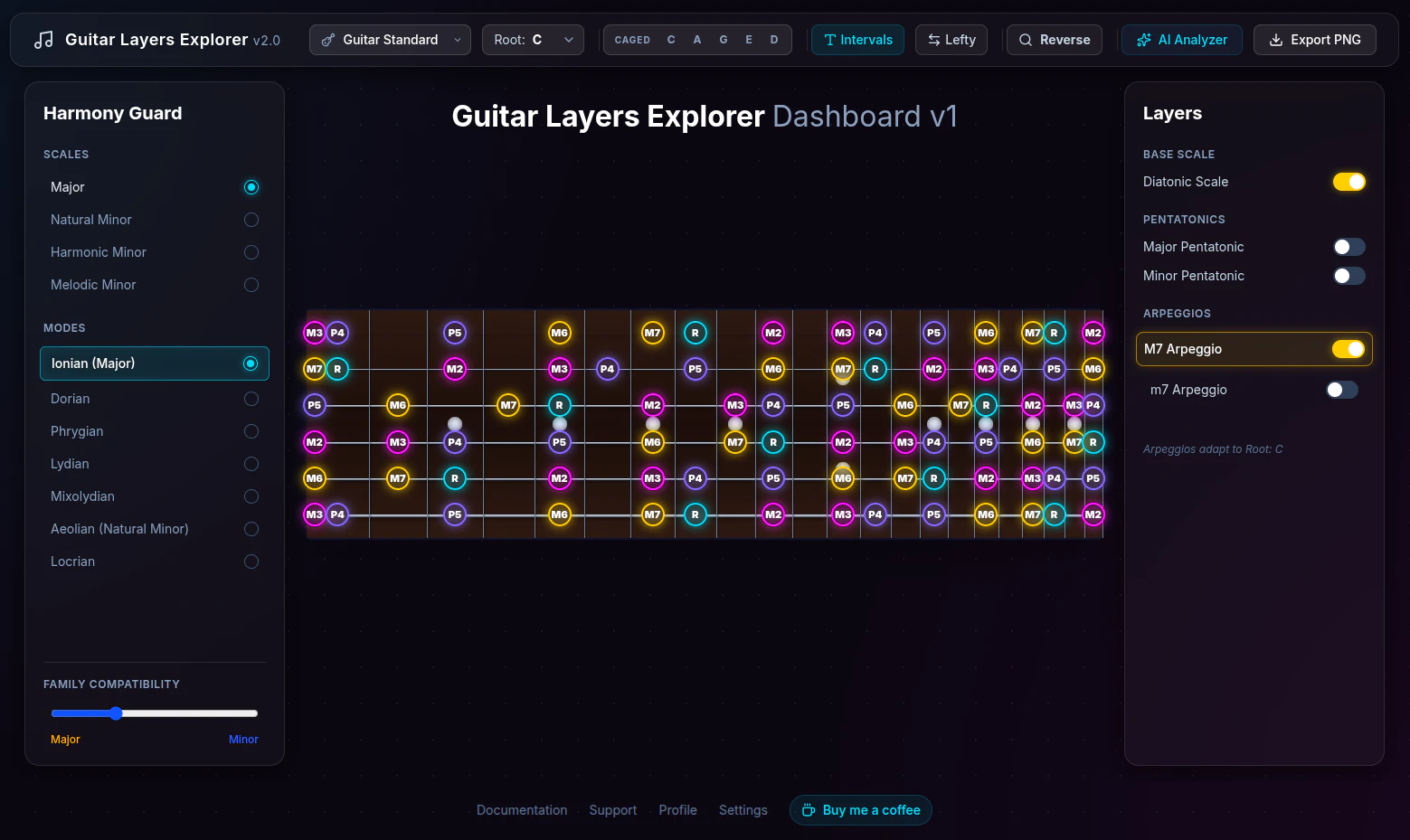 GLEe - Guitar Layer Explorer