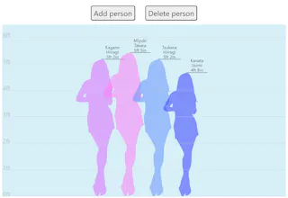 Multmetric gallery image