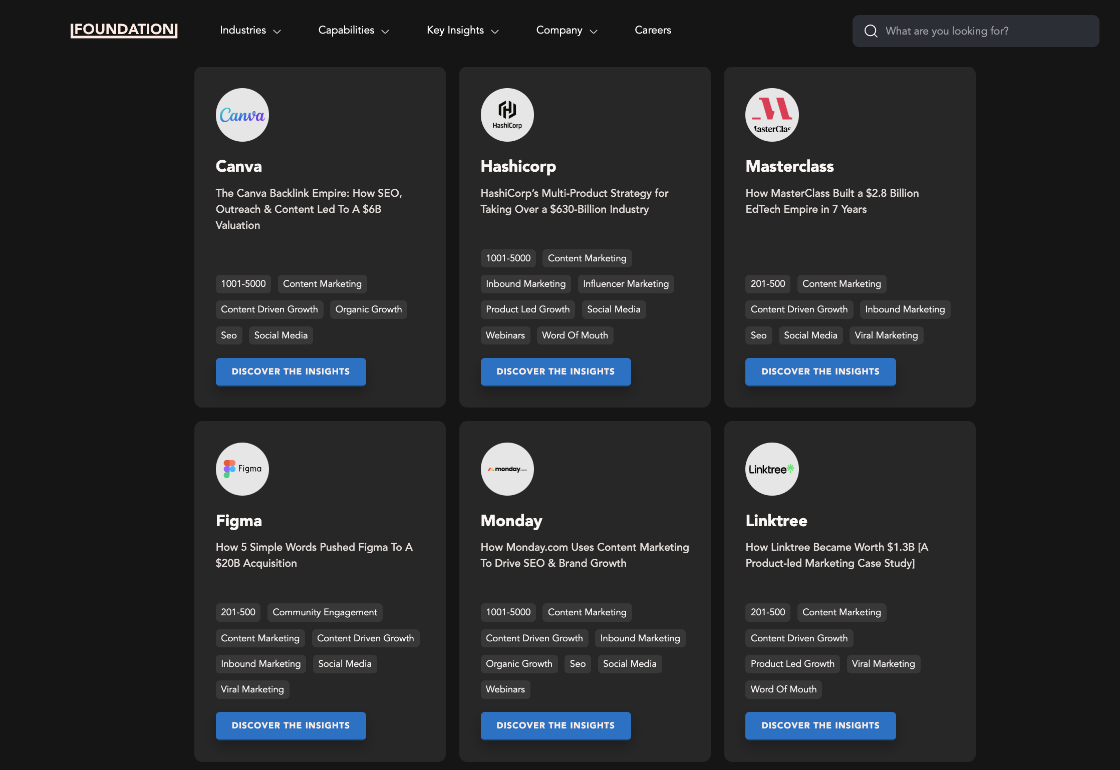SaaS Marketing Breakdowns By Foundation - Более 45 маркетинговых сбоев лучших компаний SaaS медиа 2