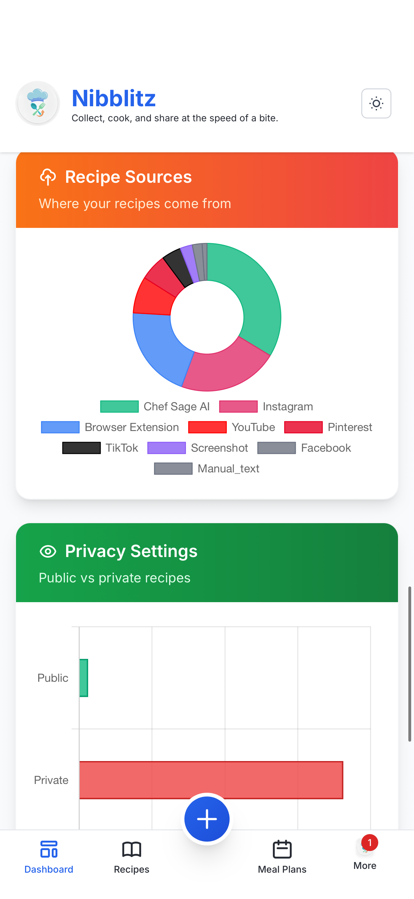 Nibblitz — Makes your recipes social gallery image
