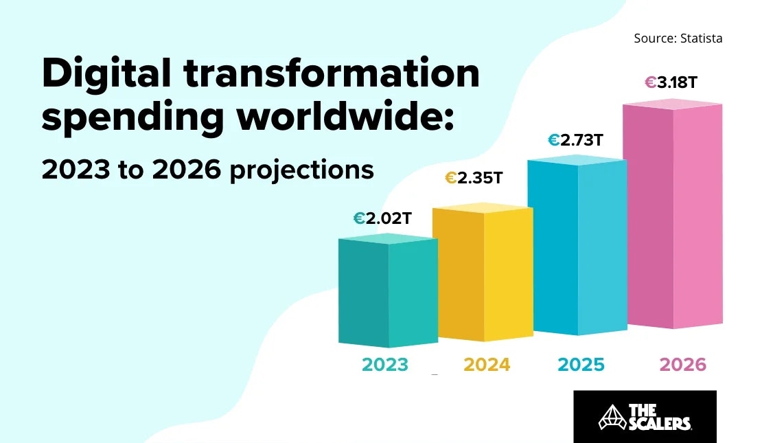 Digital transformation in healthcare  media 2