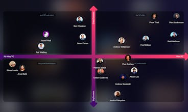 To VC or NOT Quadrant gallery image