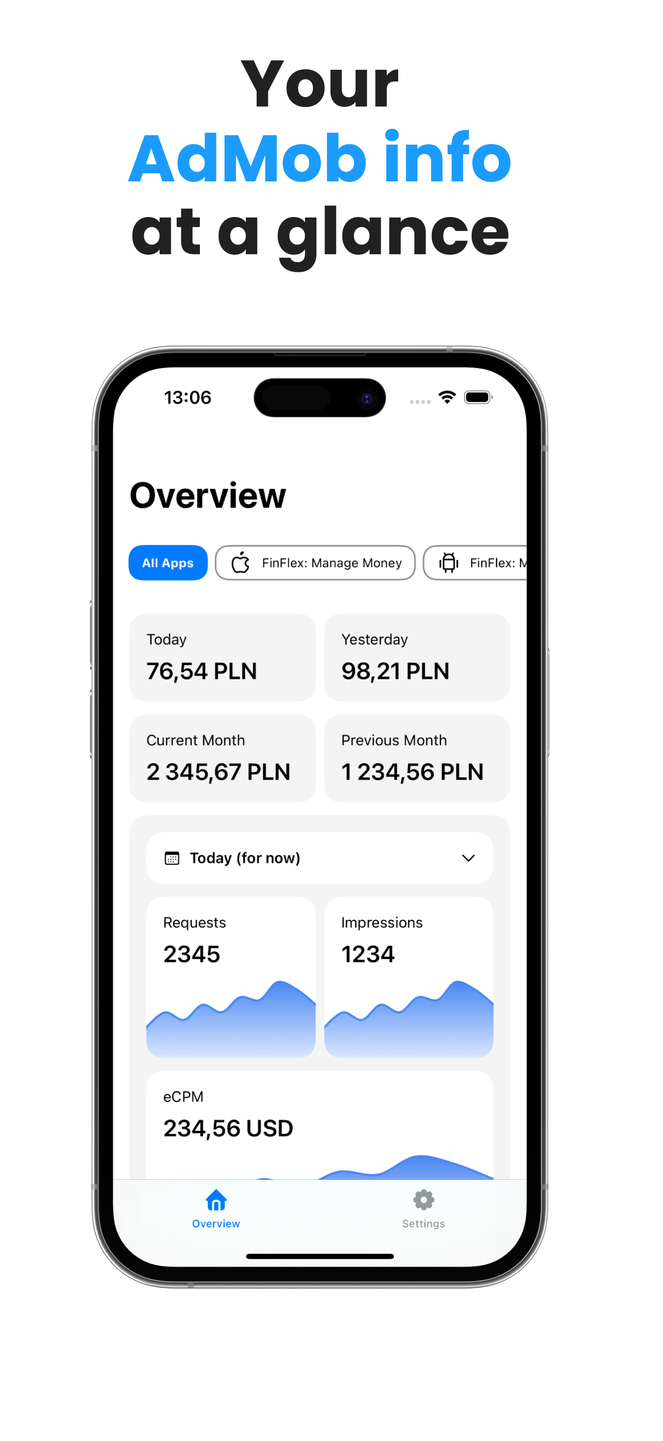Ammob Insights - Controlla i tuoi guadagni media 1