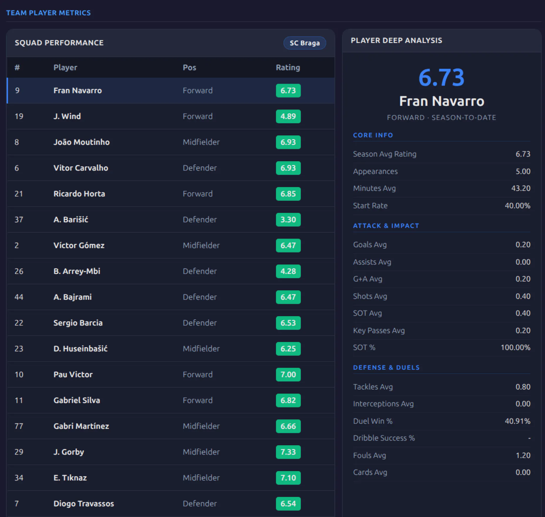Sportmetrics gallery image