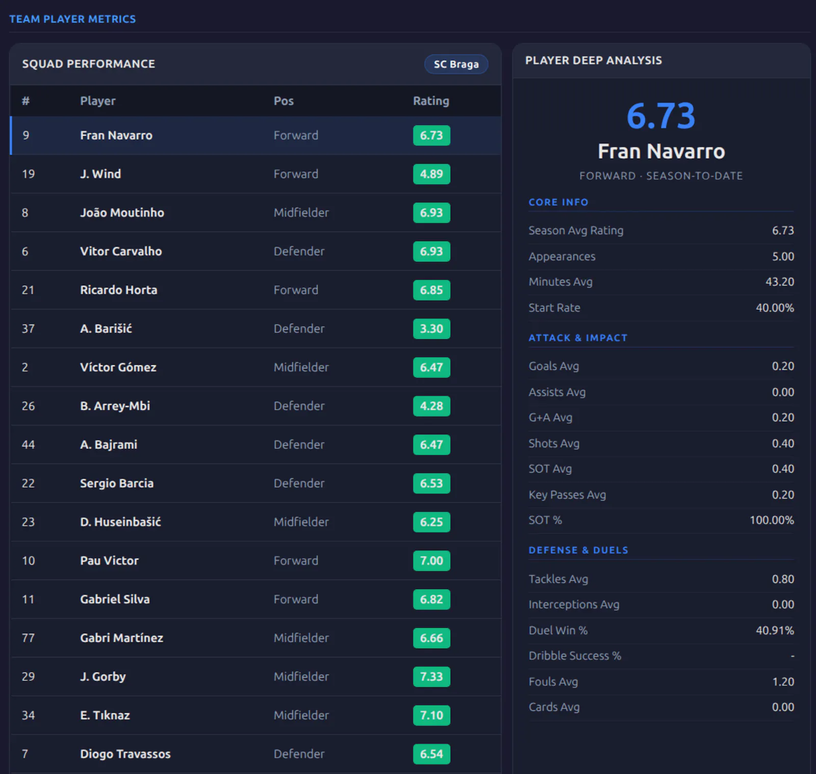 Sportmetrics screenshot 2