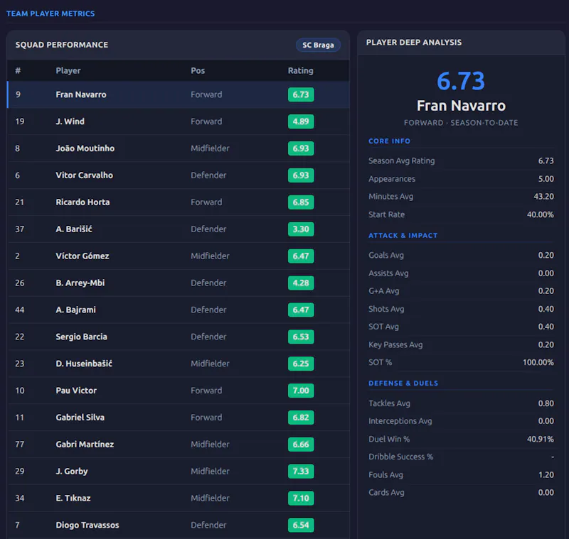 Sportmetrics screenshot 2