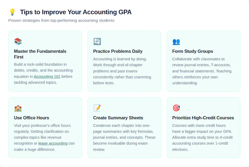 Take My Accounting Class For Me screenshot 2