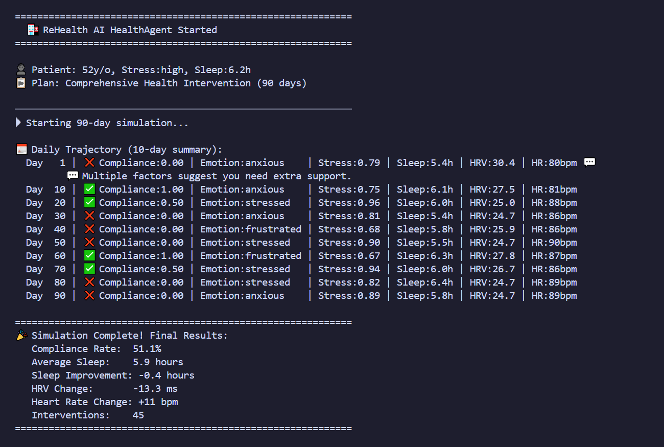 ReHealth AI HealthAgent logo
