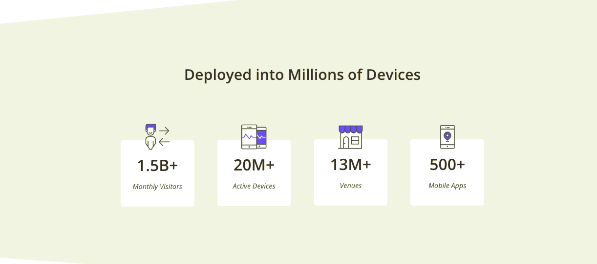 Placer.ai gallery image