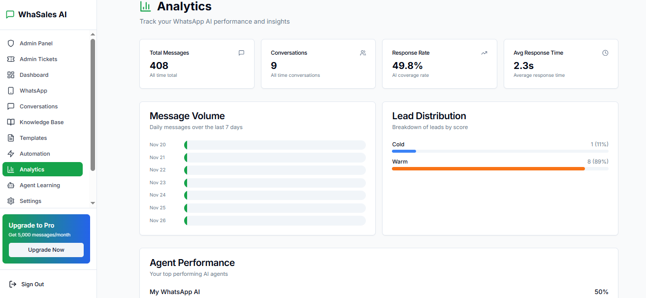WhaSales AI gallery image