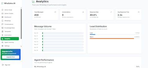 WhaSales AI gallery image