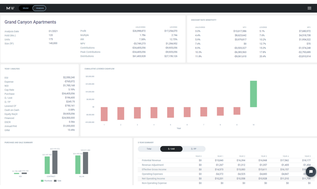 Money Weighted gallery image