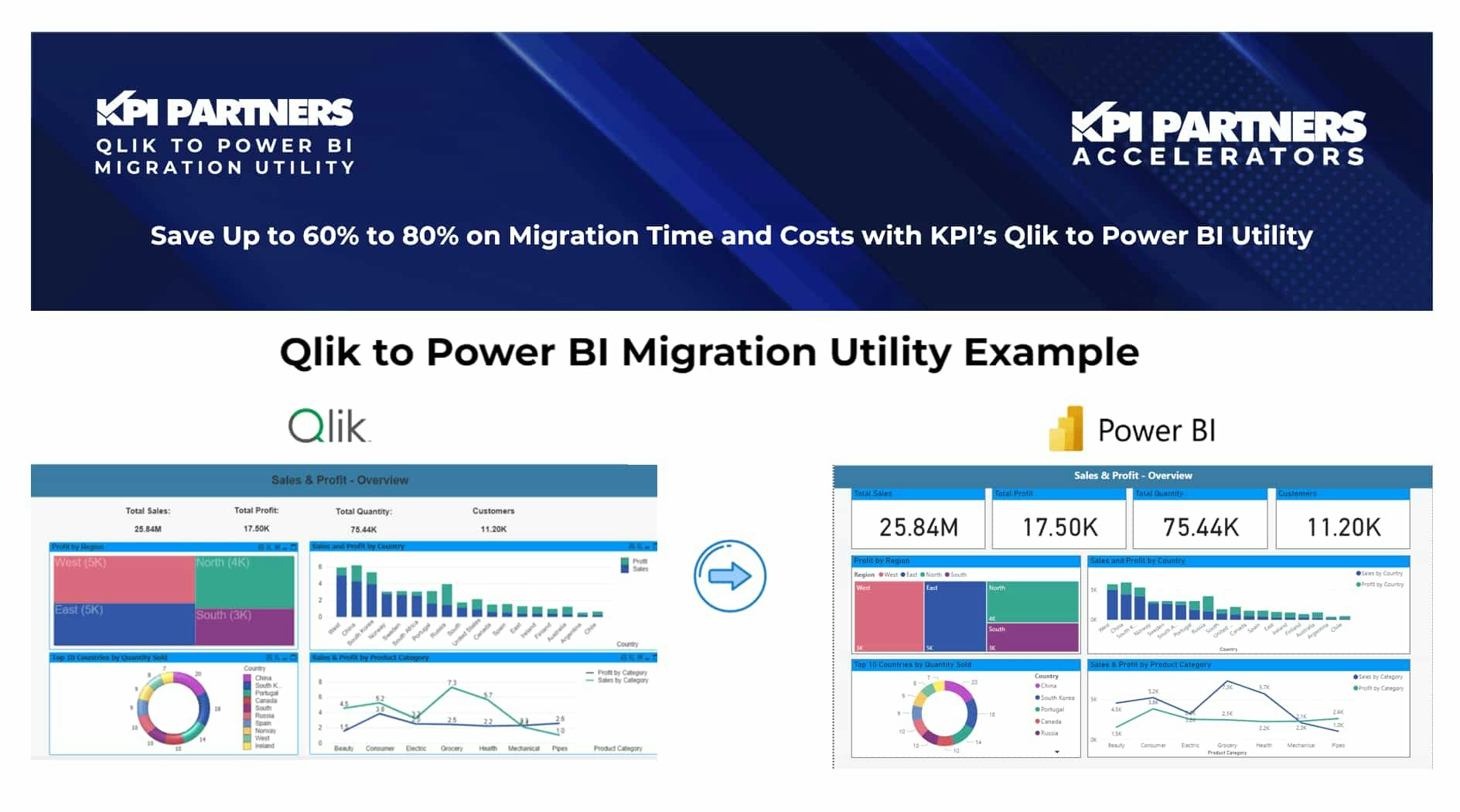 Qlik to Power BI Migration Utility gallery image