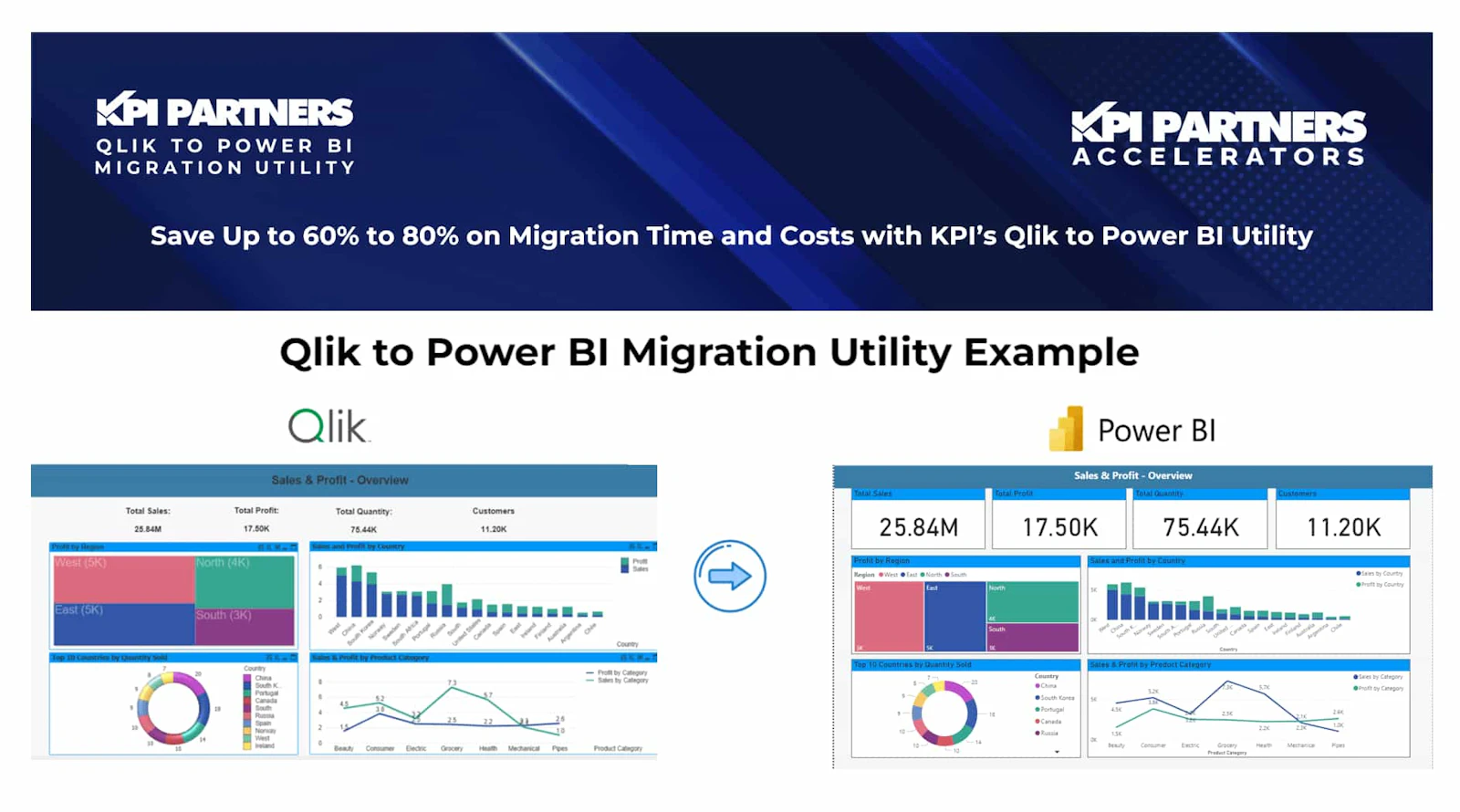 Qlik to Power BI Migration Utility screenshot 1