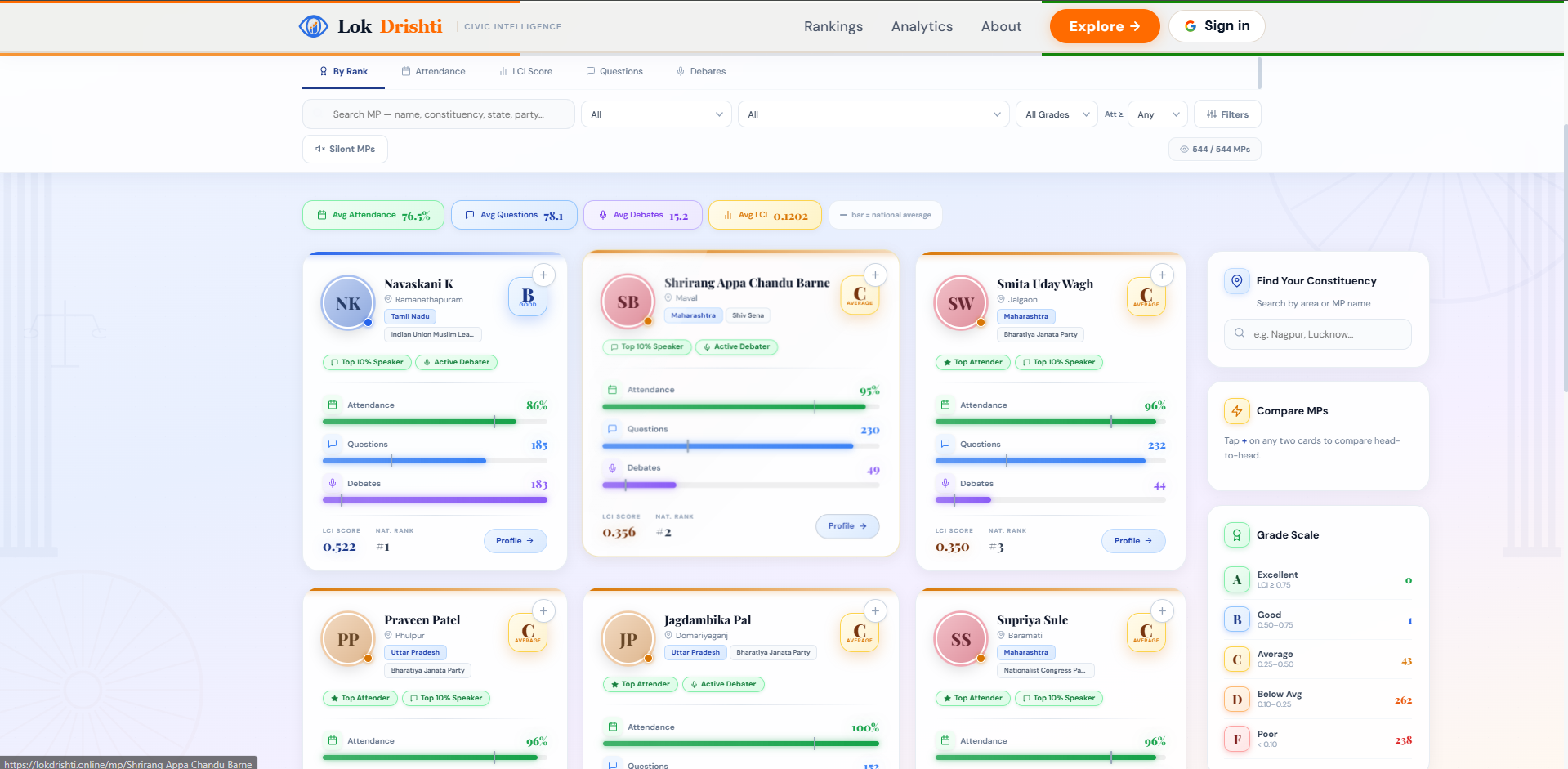 LokDrishti Civic Intelligence for India gallery image