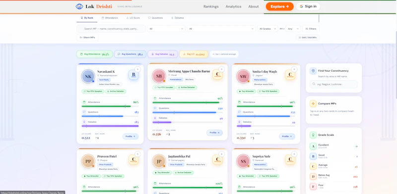 LokDrishti Civic Intelligence for India screenshot 7