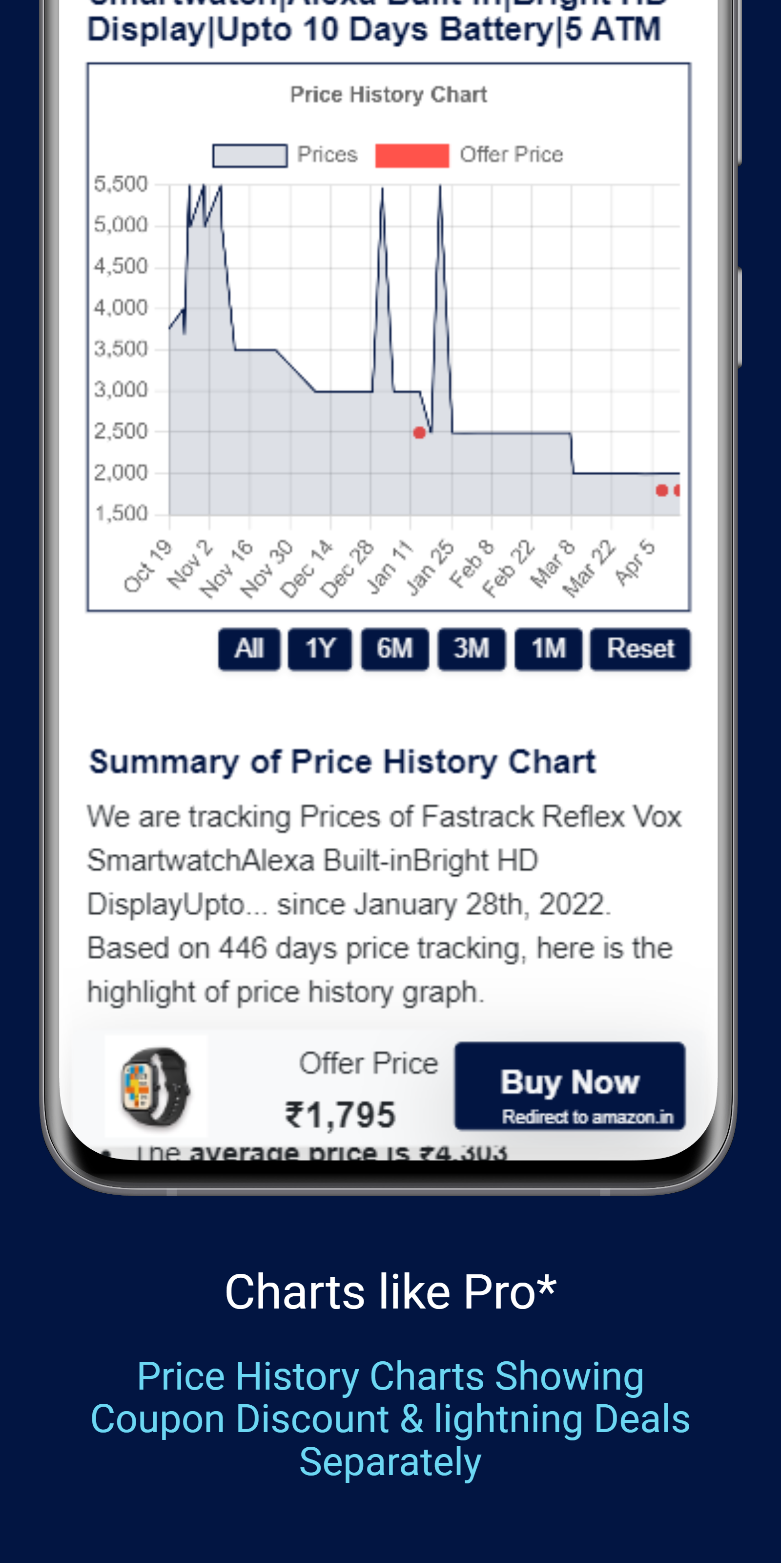 Price History- Chart & Tracker media 3