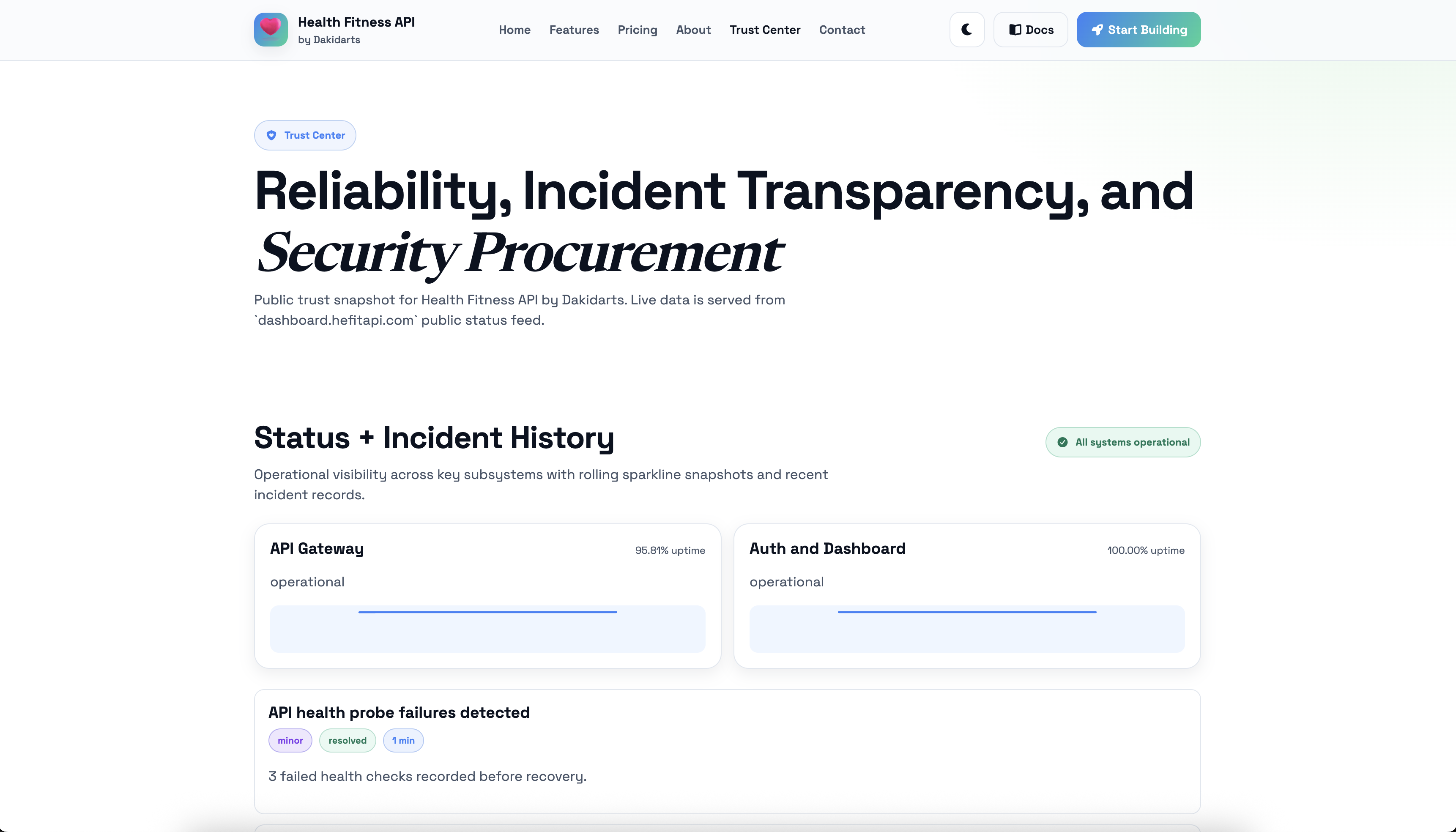 Health Fitness API by Dakidarts - Main product screenshot demonstrating key features and user interface