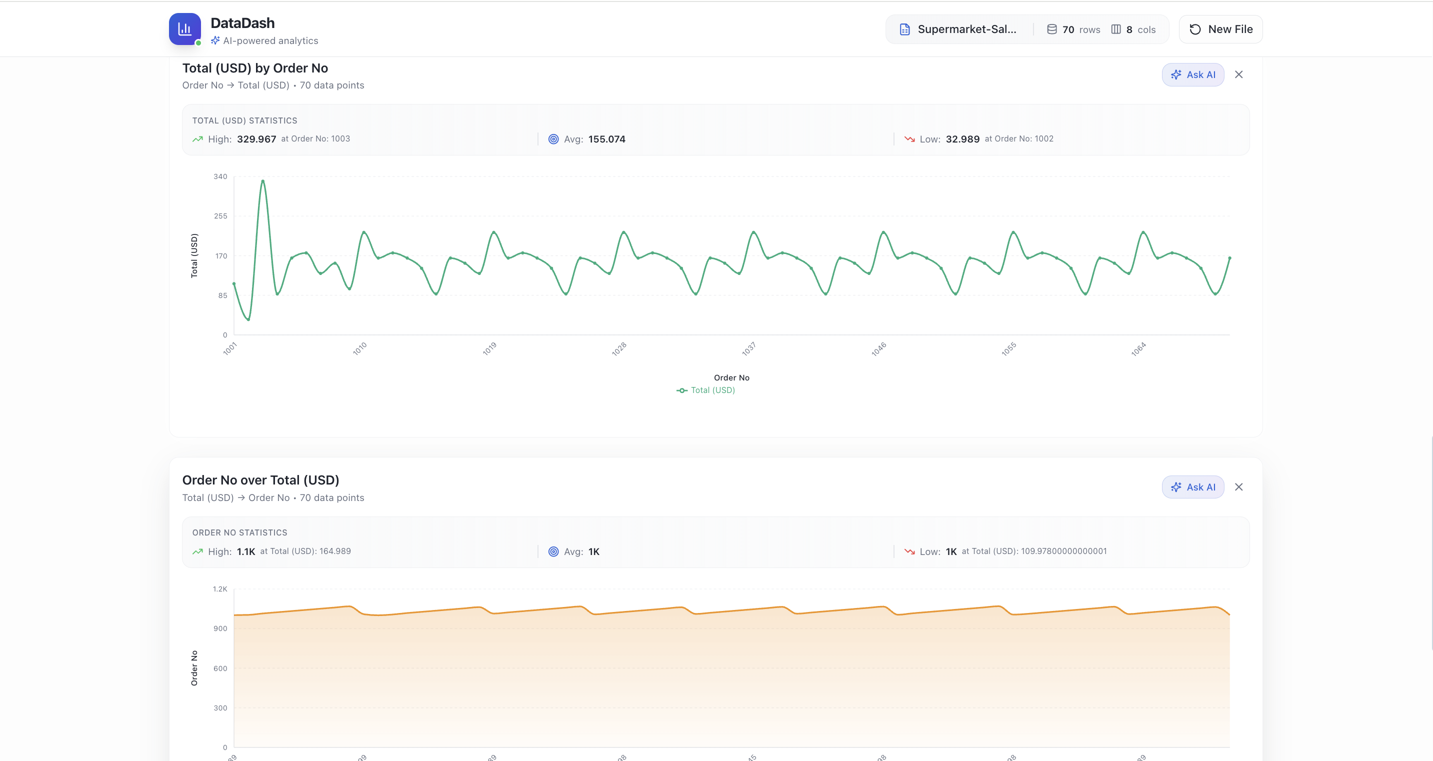 DataDash — beyond Excel & ChatGPT gallery image
