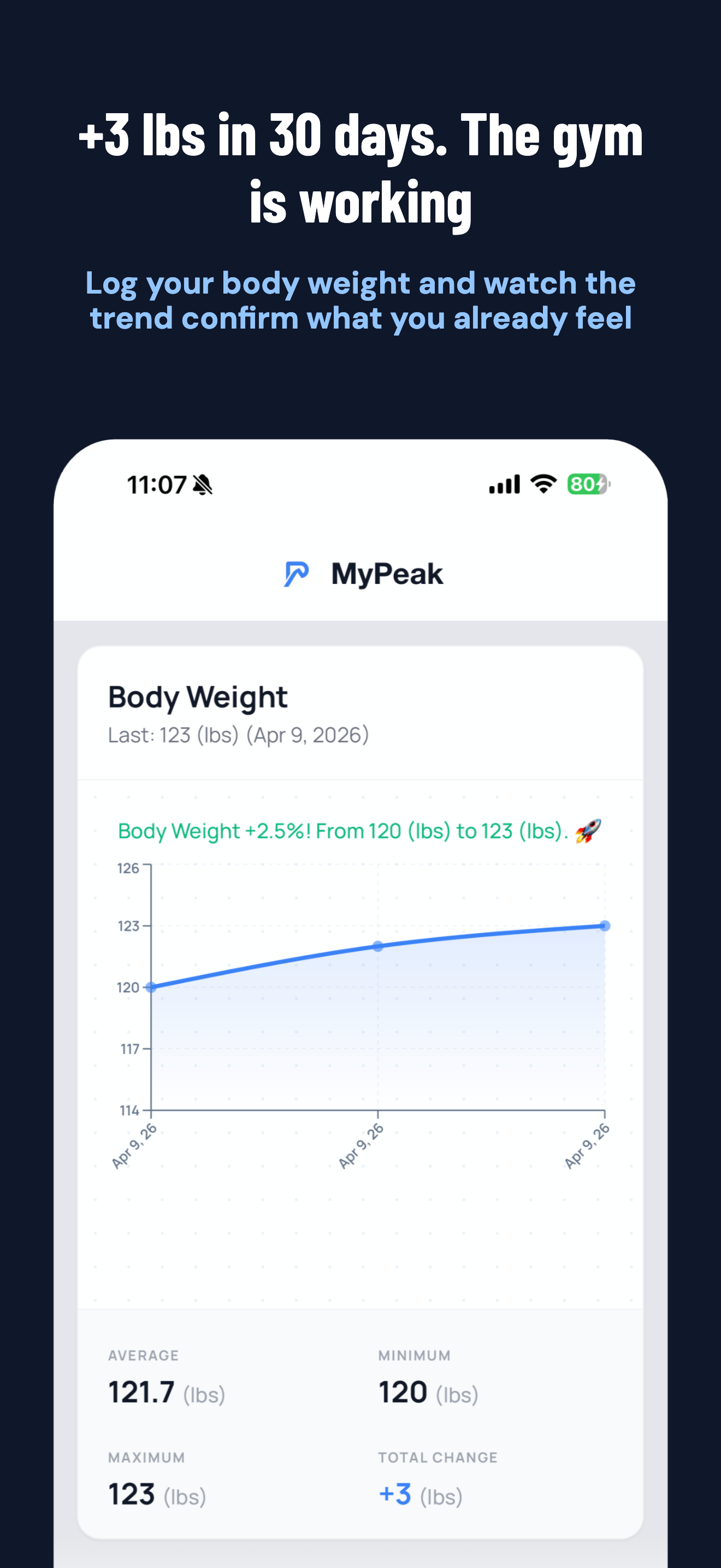 MyPeak gallery image