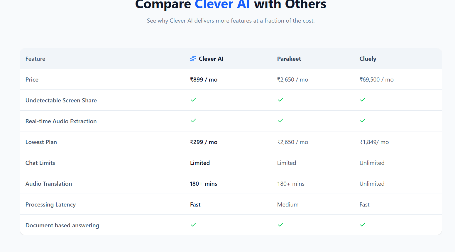  Clever AI gallery image