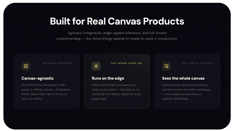 Canvas Vision screenshot 3